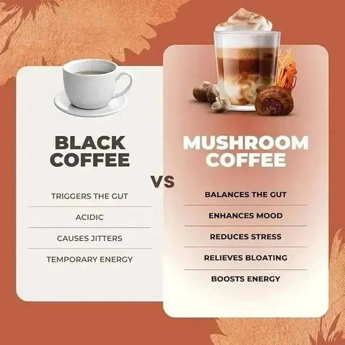 RYZE SUPERFOODS Mushroom Dark Roast Coffee , Instant Coffee with 6 Adaptogenic Mushrooms and Better Energy, Focus, Digestion, Immunity with Lions Mane & Turkey Tail 30 Serving Each